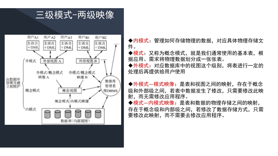 3.数据库技术.pdf_第2页