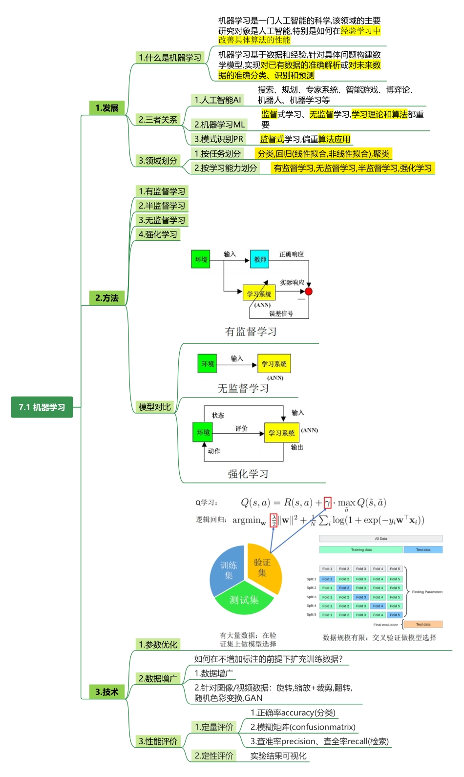 7.1 机器学习（MachineLearning）.pdf_第1页
