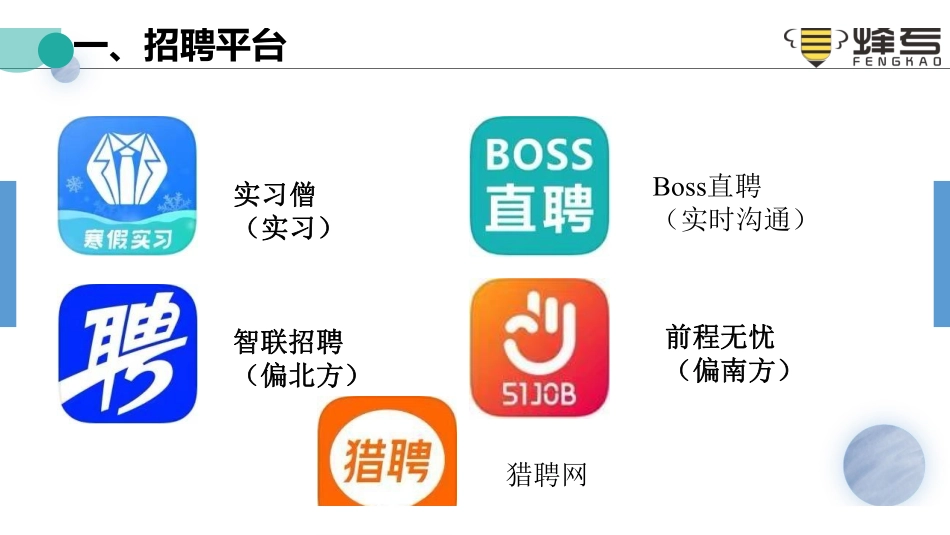 16投递简历——五大投递渠道.pdf_第2页