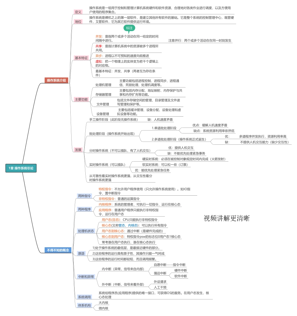 操作系统期末速成课课件.pdf_第2页