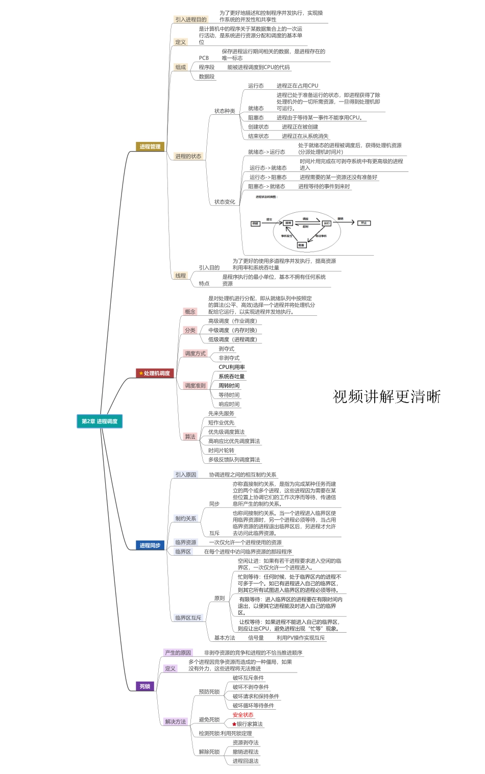 操作系统期末速成课课件.pdf_第3页
