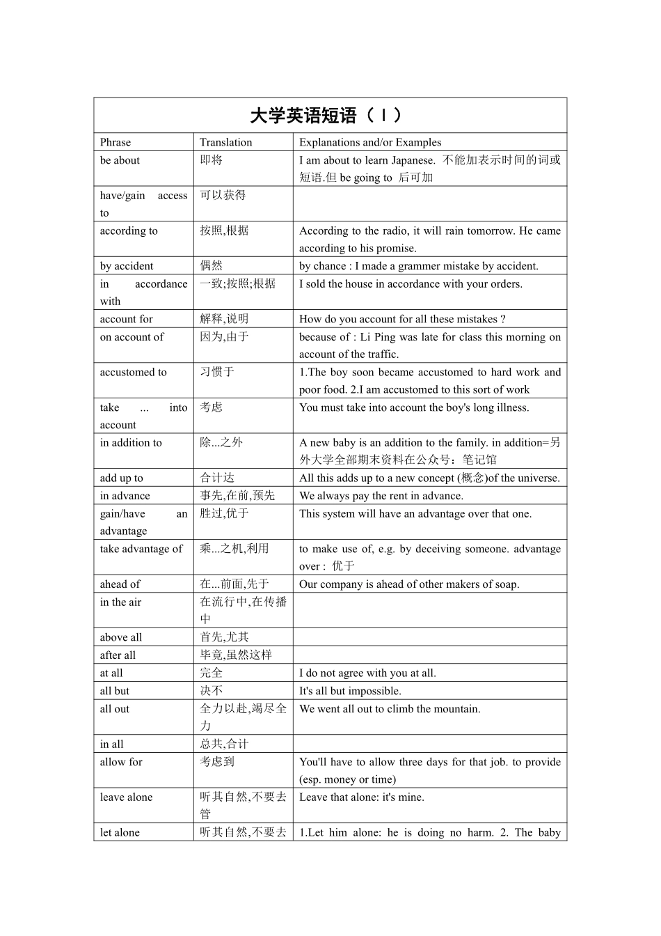 常用短语动词和固定搭配汇总(带例句).pdf_第1页