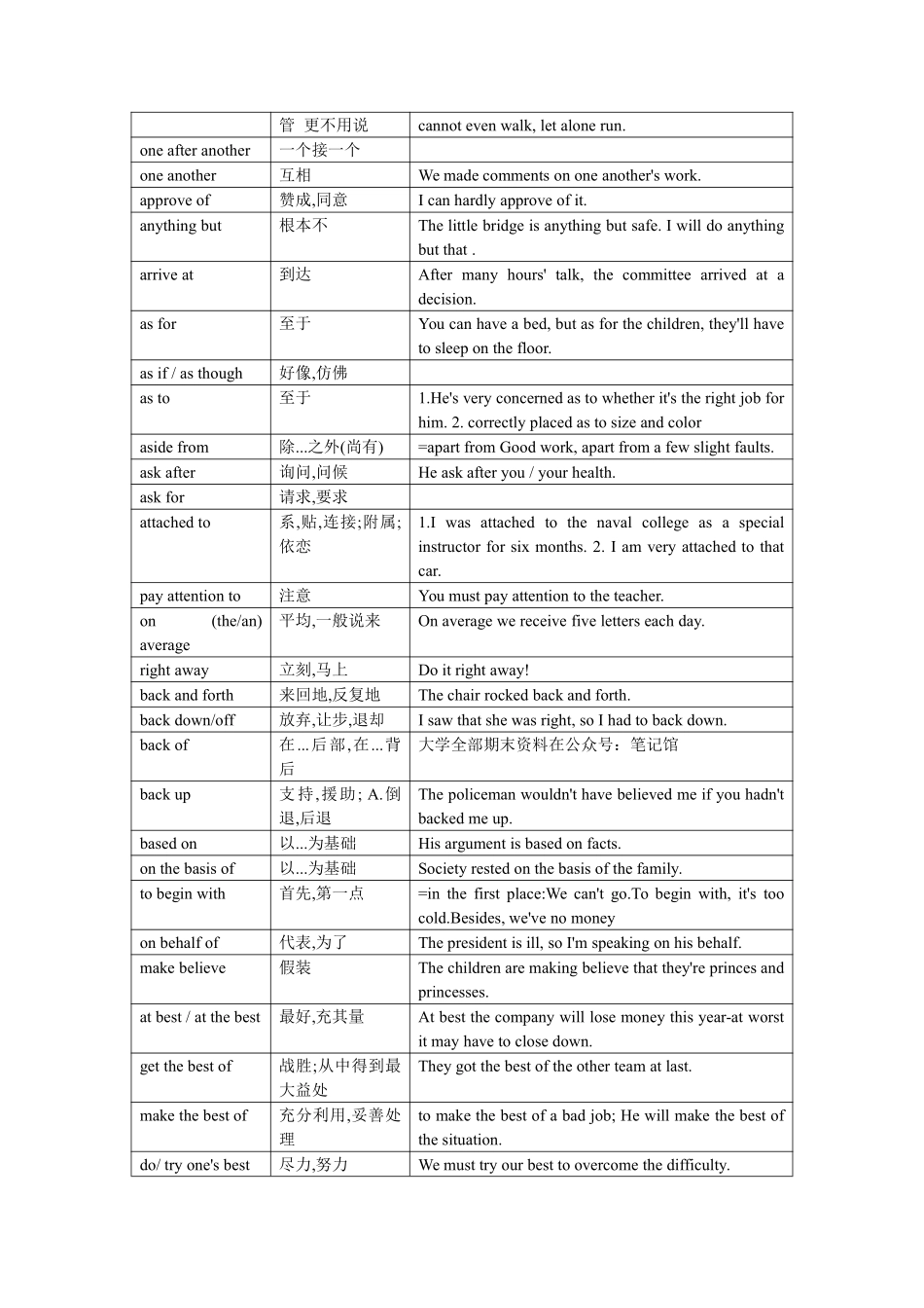 常用短语动词和固定搭配汇总(带例句).pdf_第2页