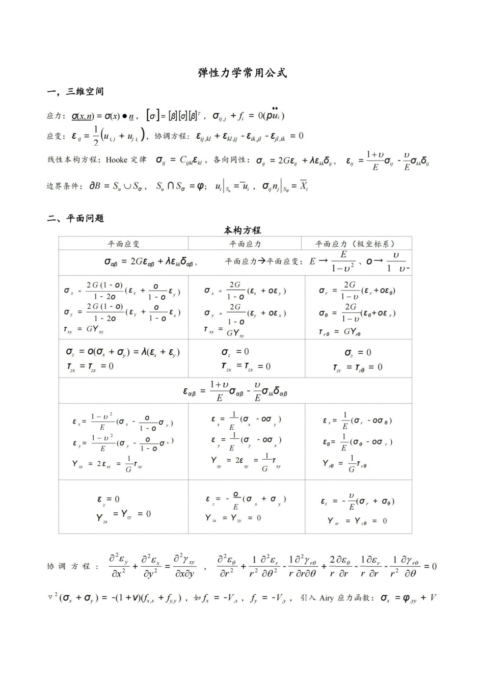弹性力学常用公式.pdf_第1页