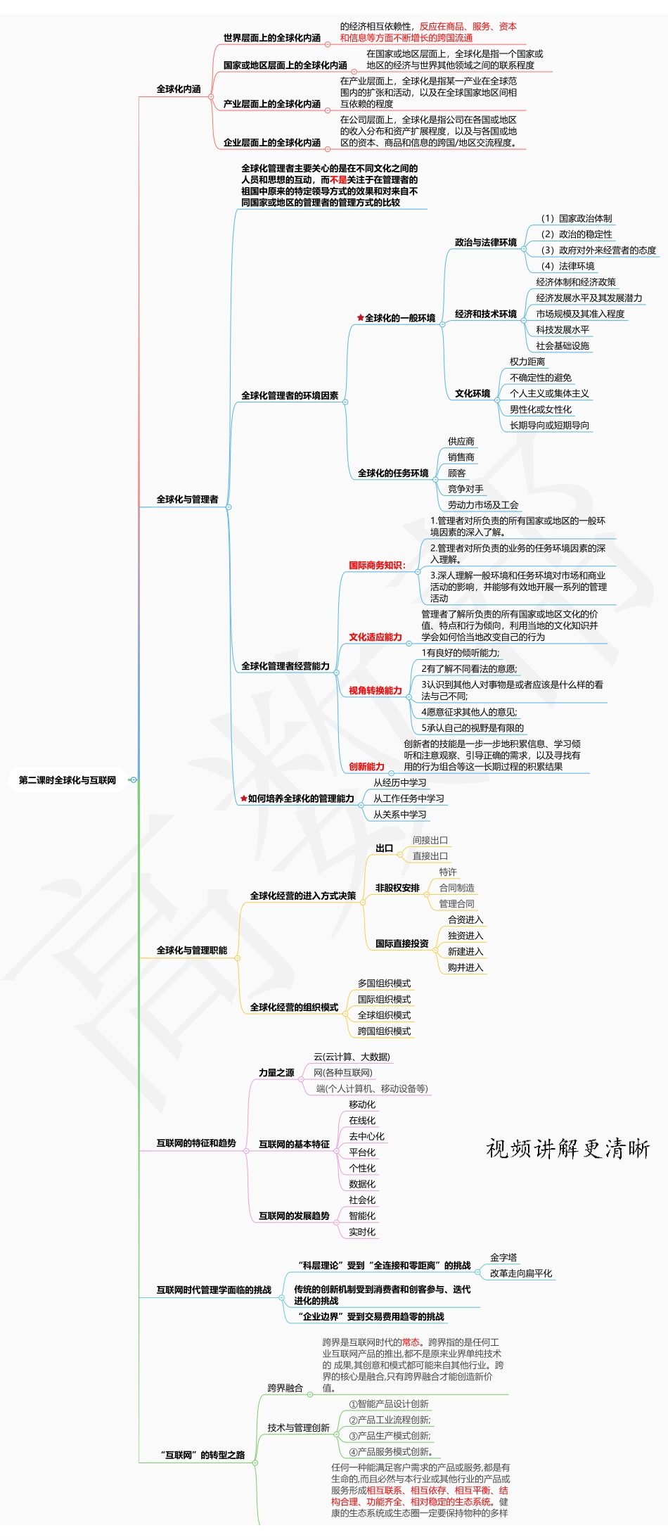 第2章全球化与互联网.pdf_第1页