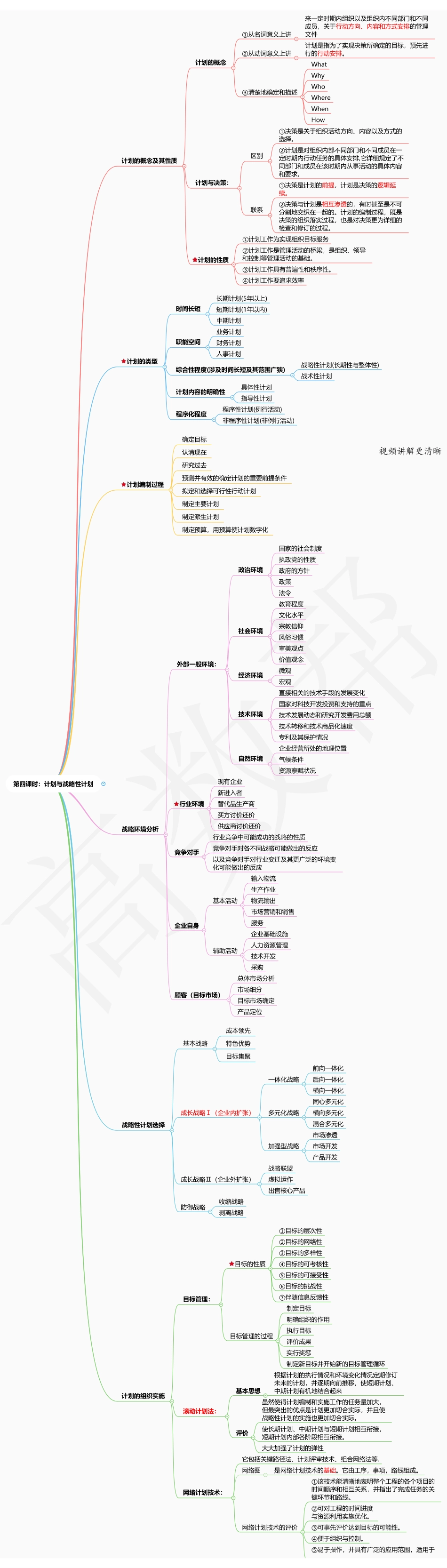 第4章:计划与战略性计划.pdf_第1页