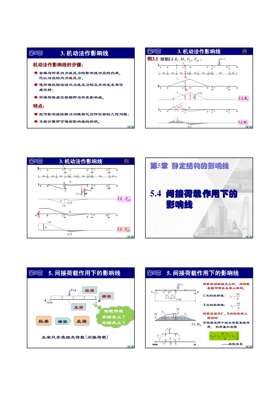 第5章 影响线-2(机动法).pdf_第2页