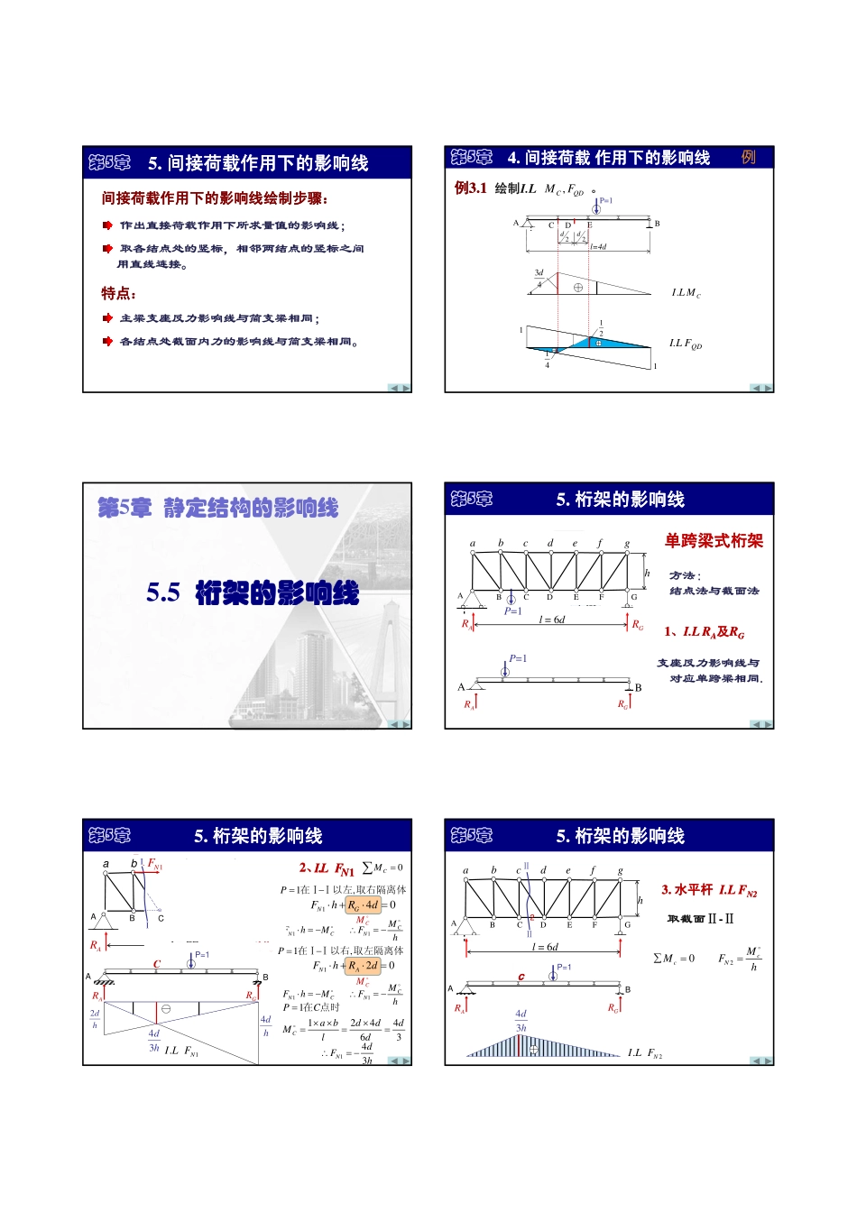 第5章 影响线-2(机动法).pdf_第3页