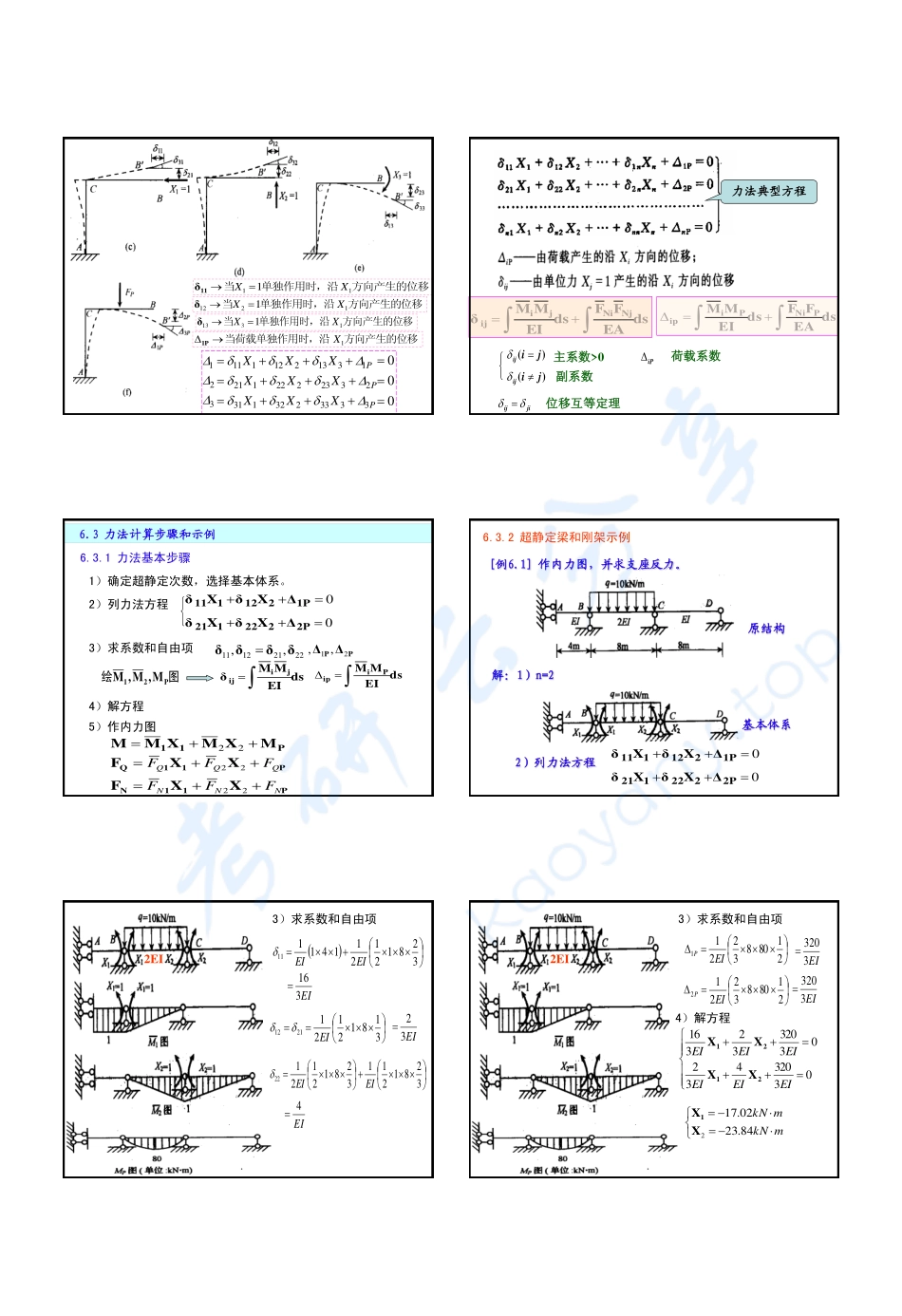 第6章 力法-2.pdf_第2页