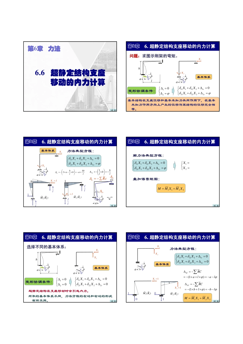 第6章 力法-4(求位移).pdf_第2页
