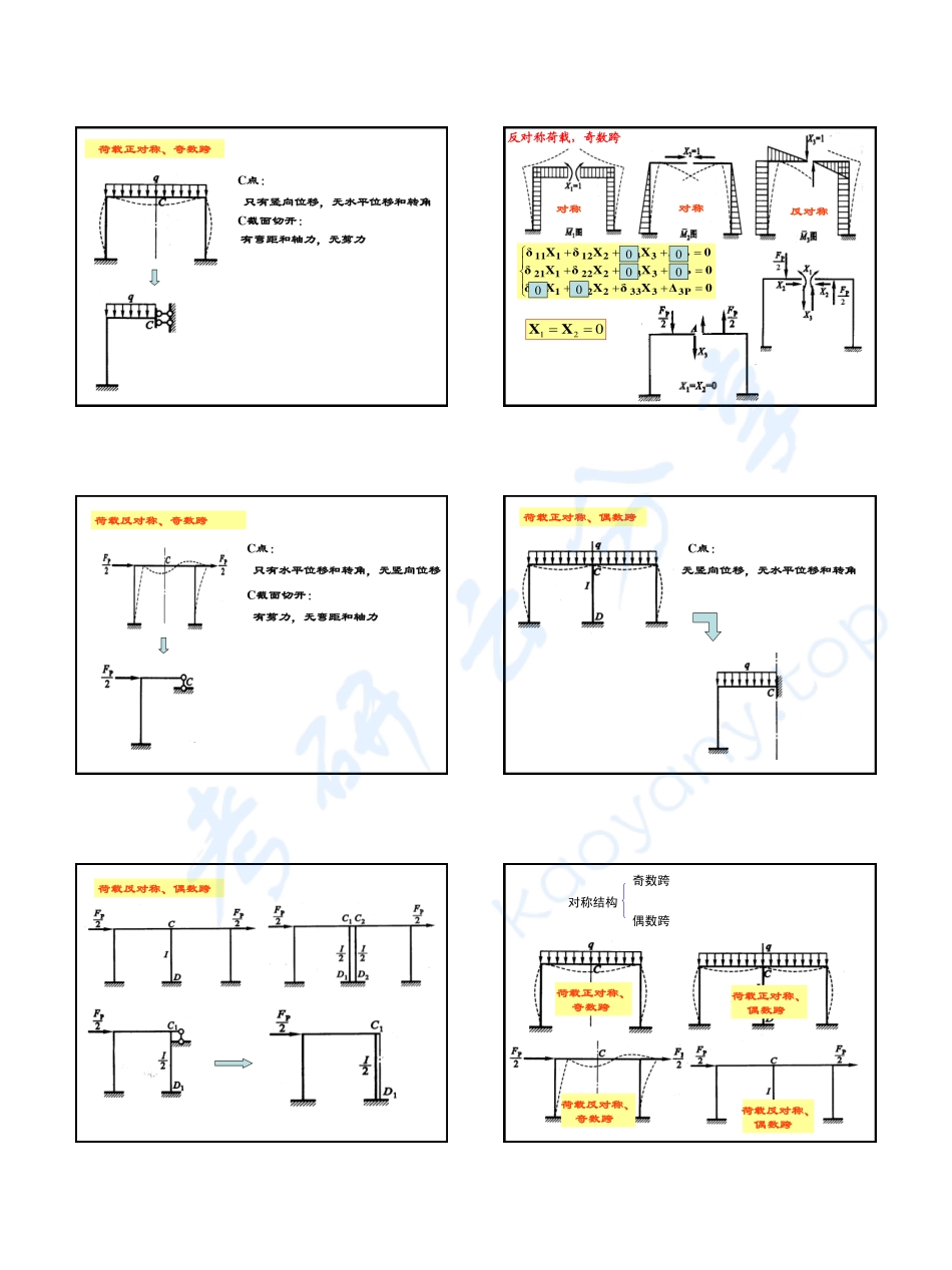 第6章 力法-4.pdf_第3页