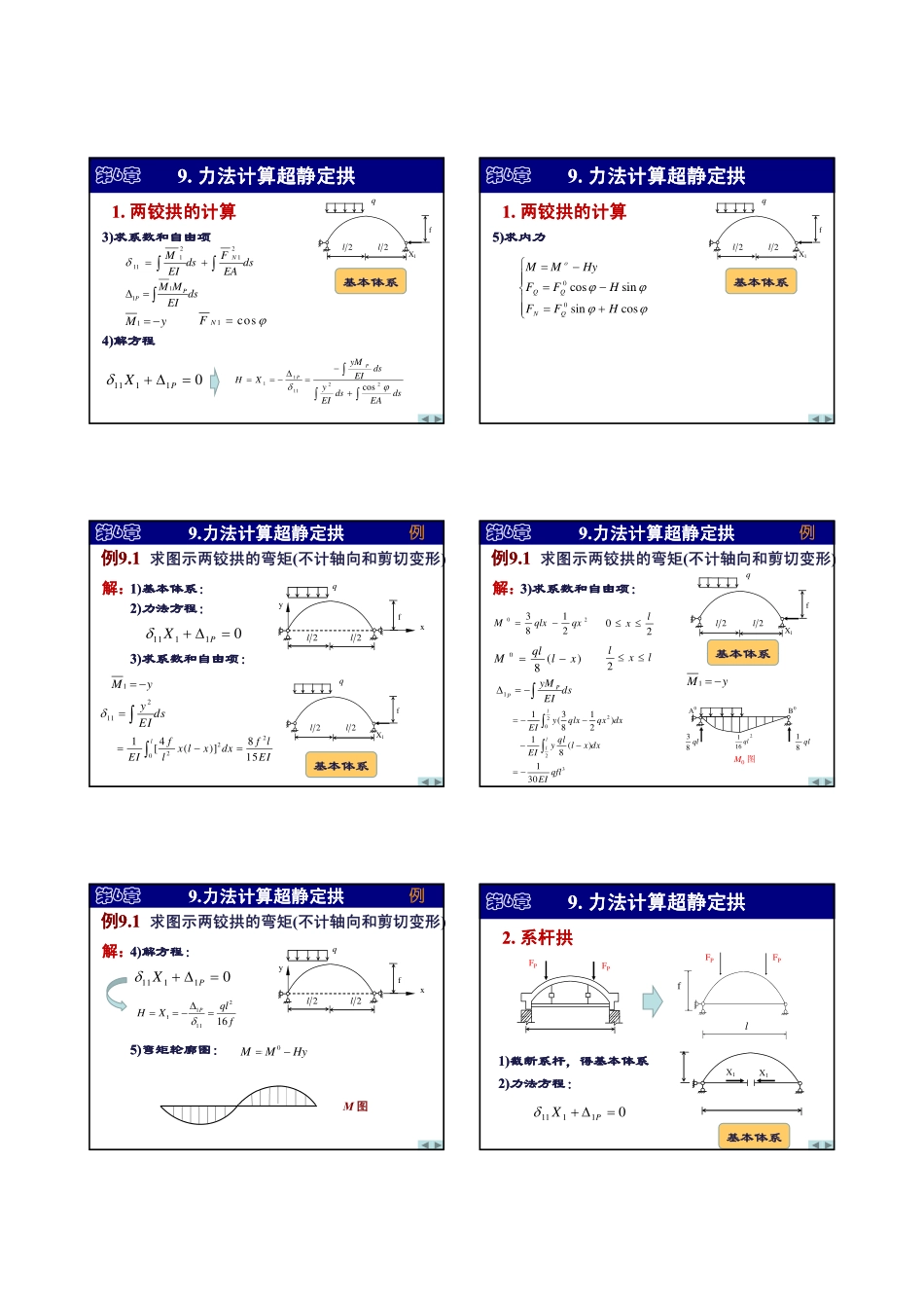 第6章 力法-5(超静定拱).pdf_第2页
