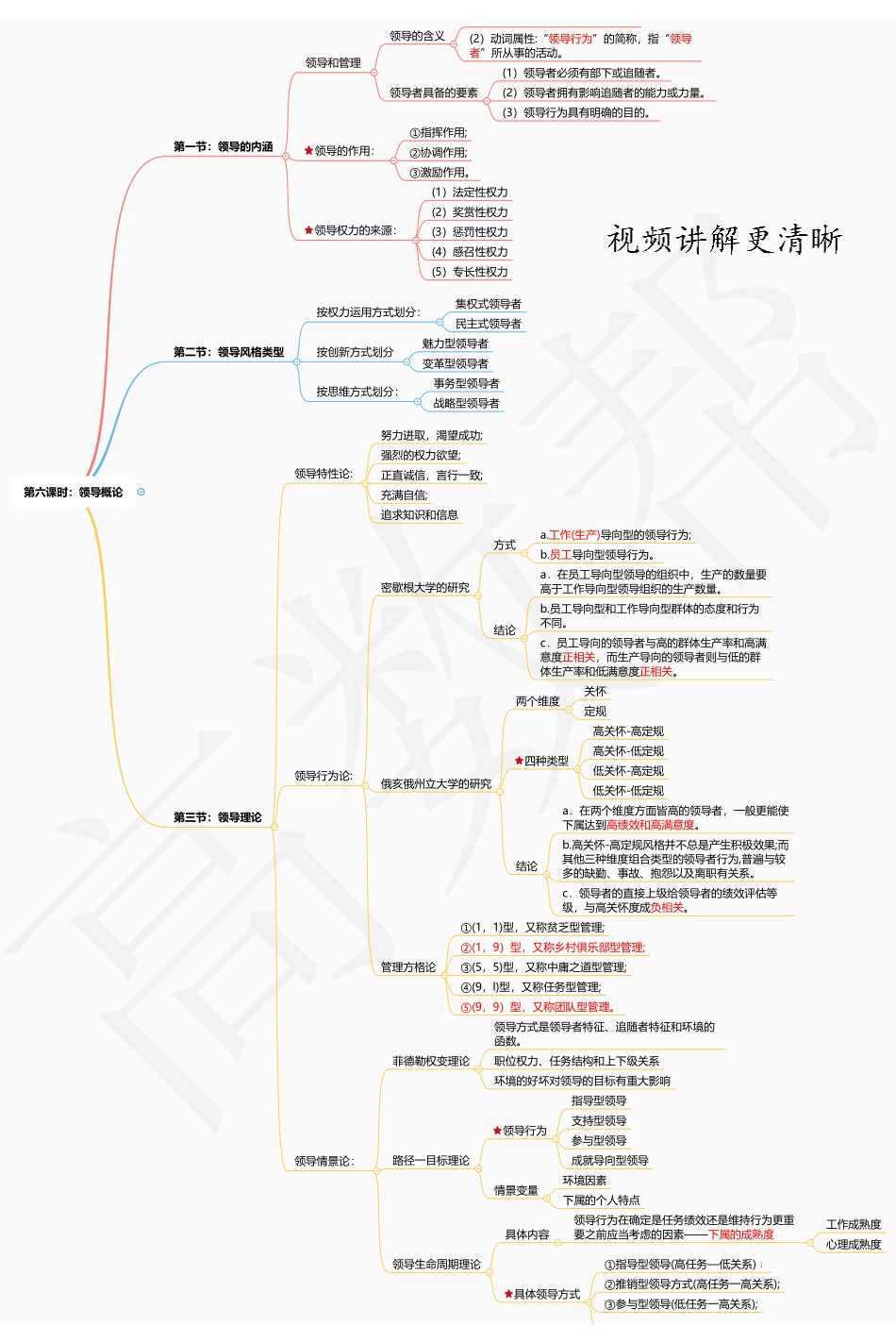 第6章：领导概论.pdf_第1页
