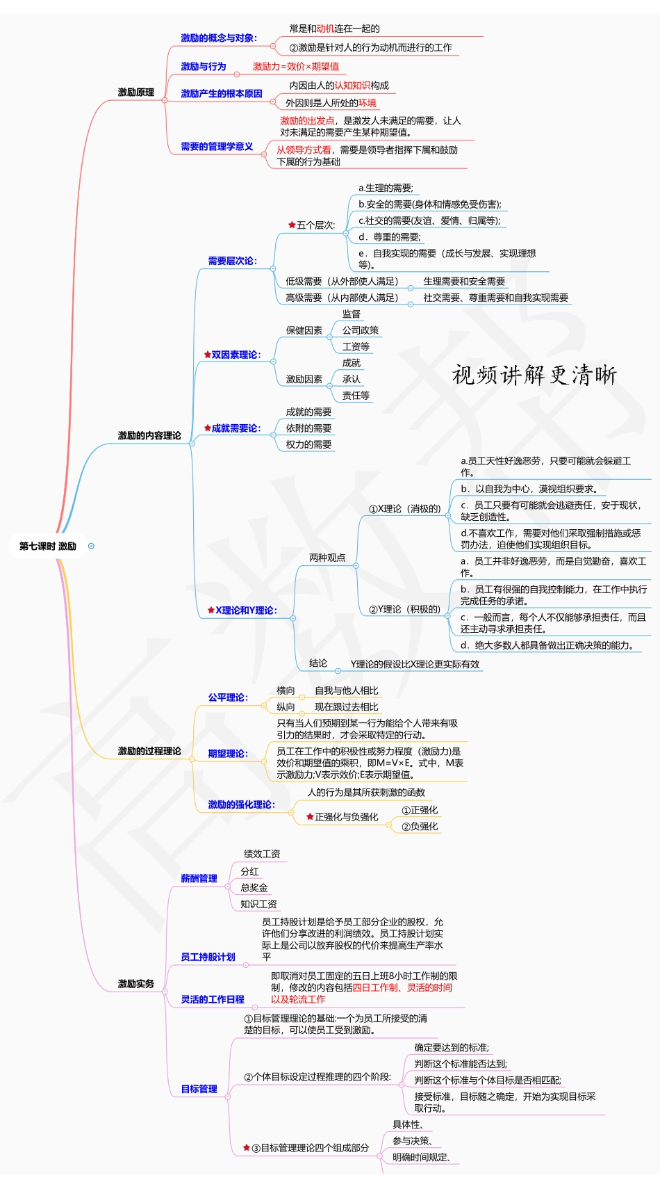 第7章 激励.pdf_第1页