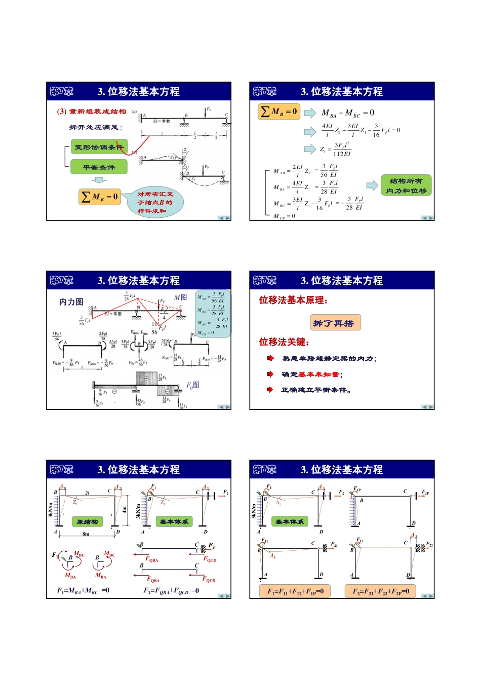 第7章 位移法-2（基本思路、典型方程）.pdf_第2页