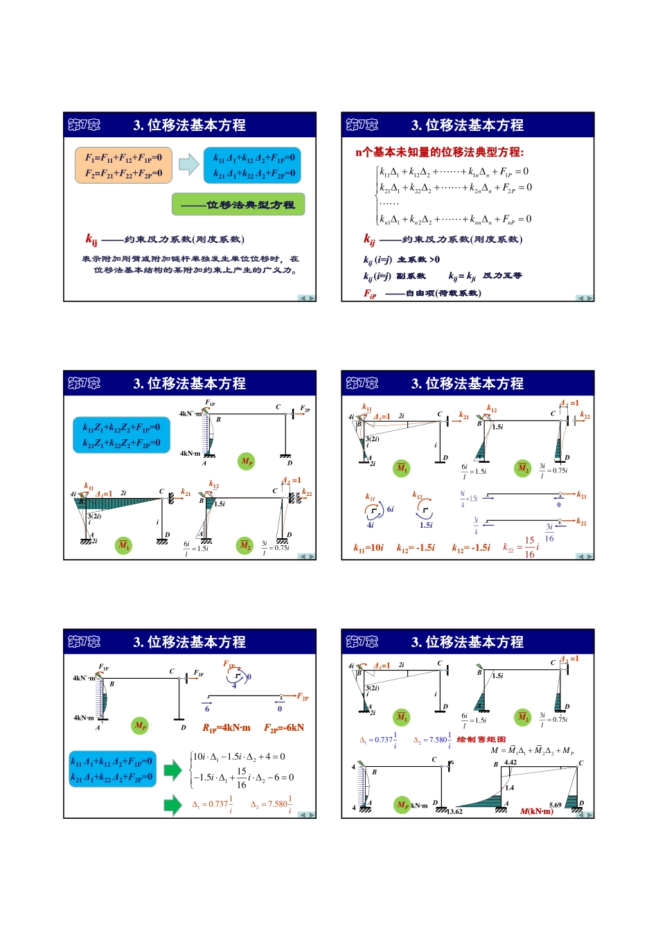 第7章 位移法-2（基本思路、典型方程）.pdf_第3页