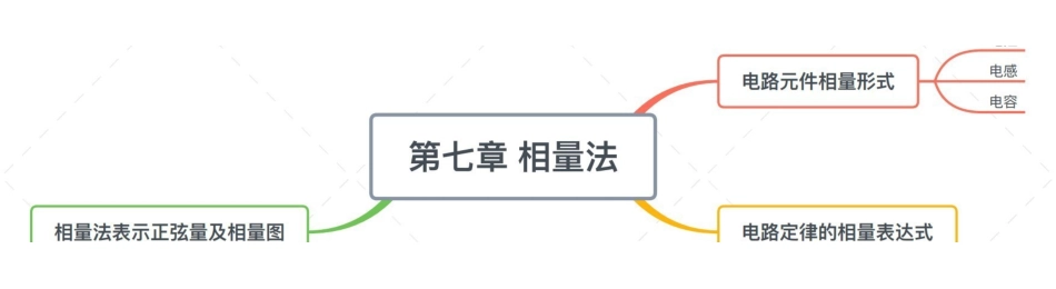 第七章 相量法.pdf_第1页