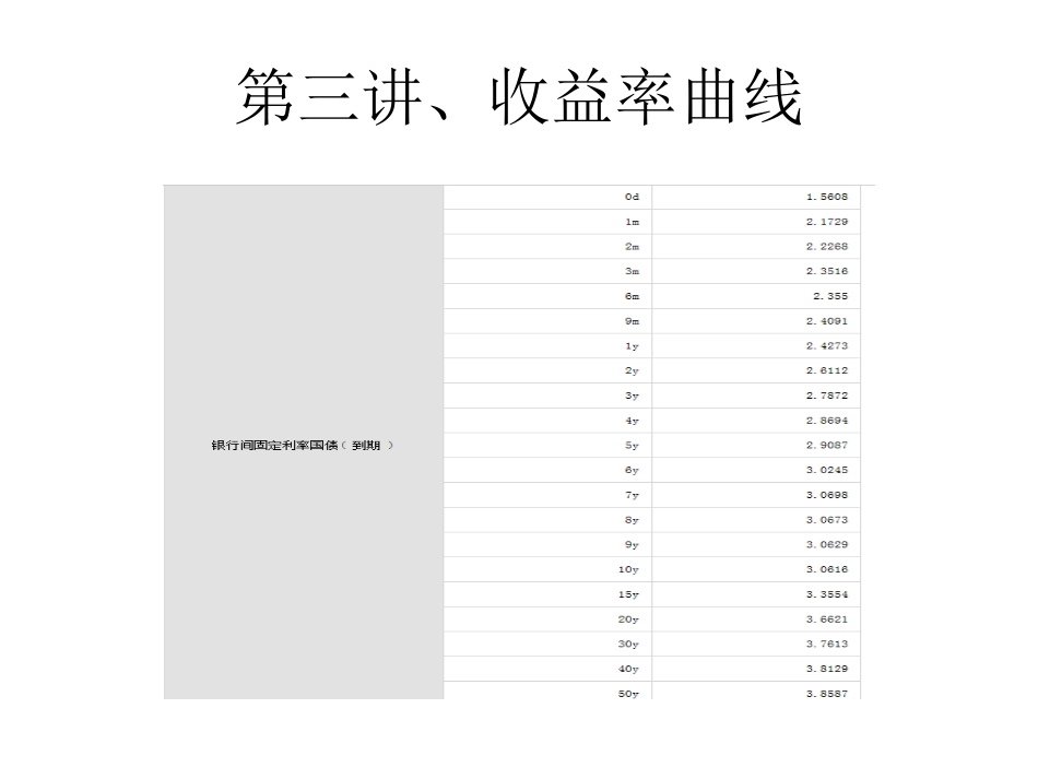 第三讲、收益率曲线.pdf_第3页