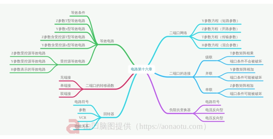 第十六章 二端口网络.pdf_第1页
