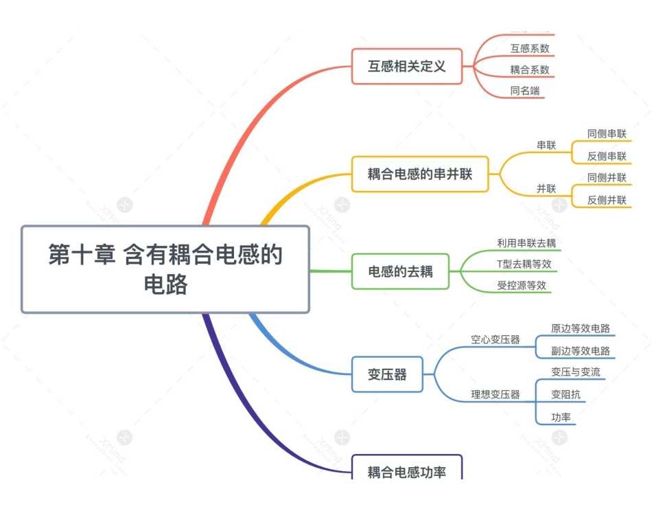第十章 含有耦合电感的电路.pdf_第1页