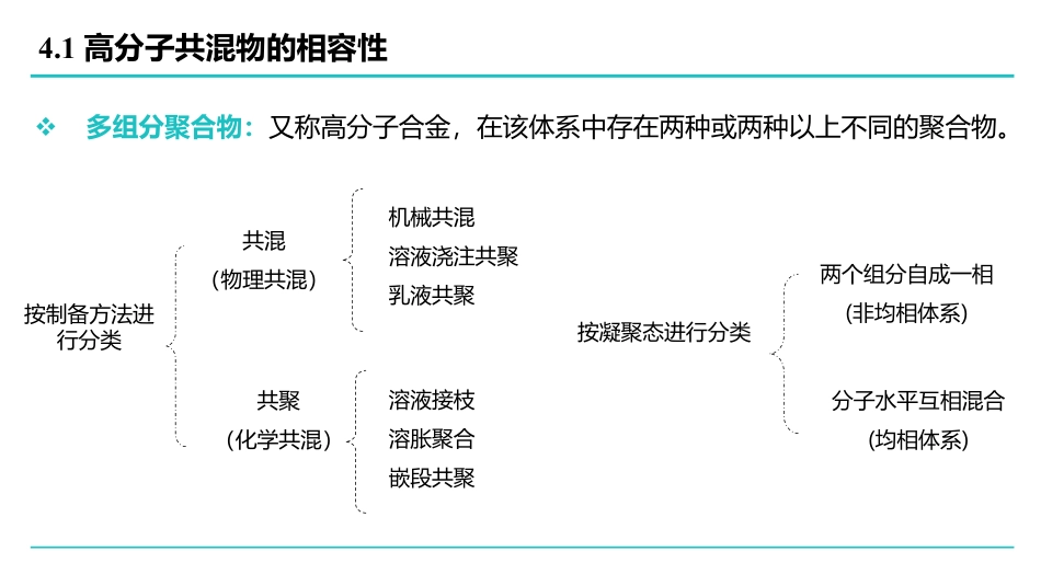 高分子物理-第4章.pdf_第3页