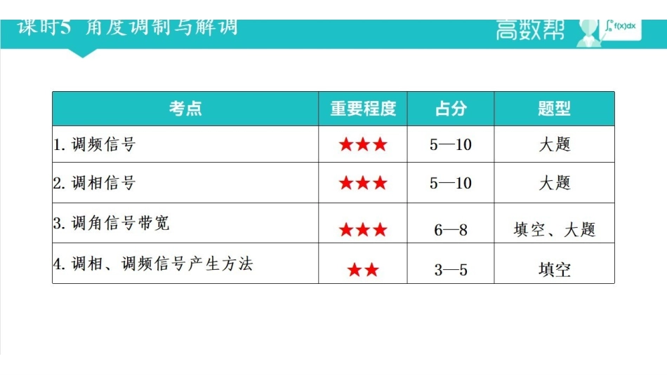 高频电子线路课时5.pdf_第2页