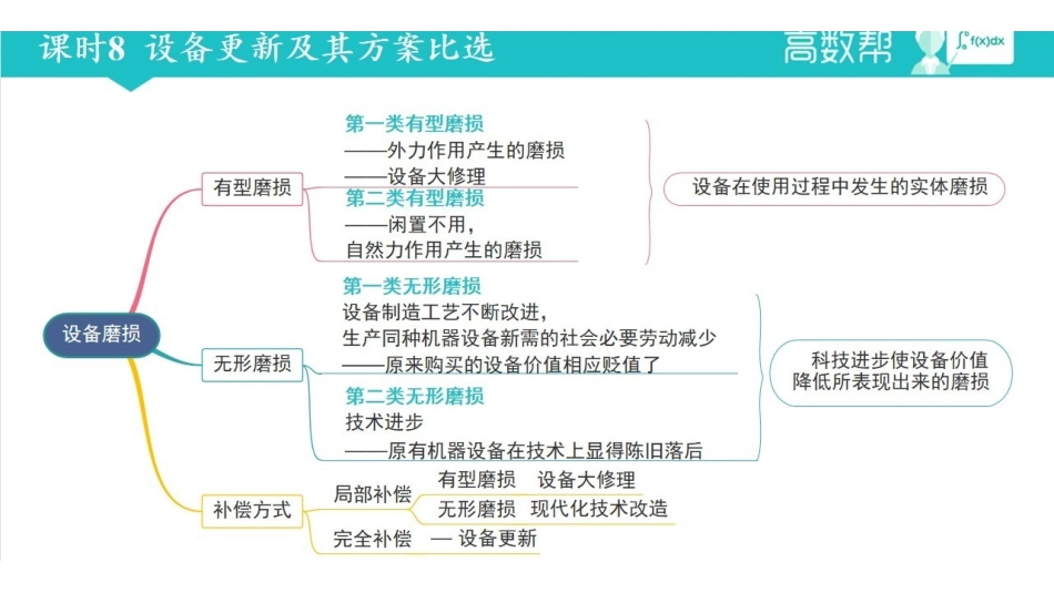 工程经济学  课时8  设备更新及其方案比选.pdf_第1页