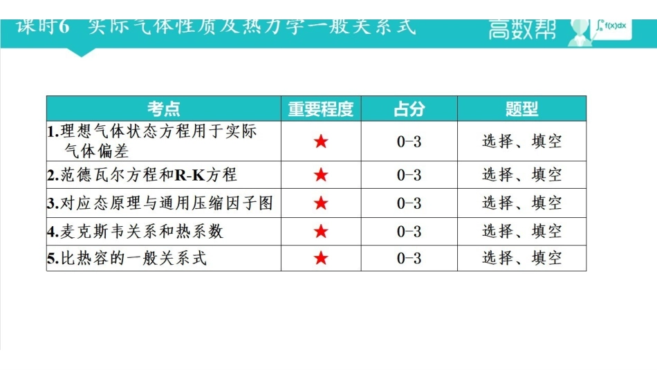 工程热力学_第6章_实际气体性质及热力学一般关系式.pdf_第1页