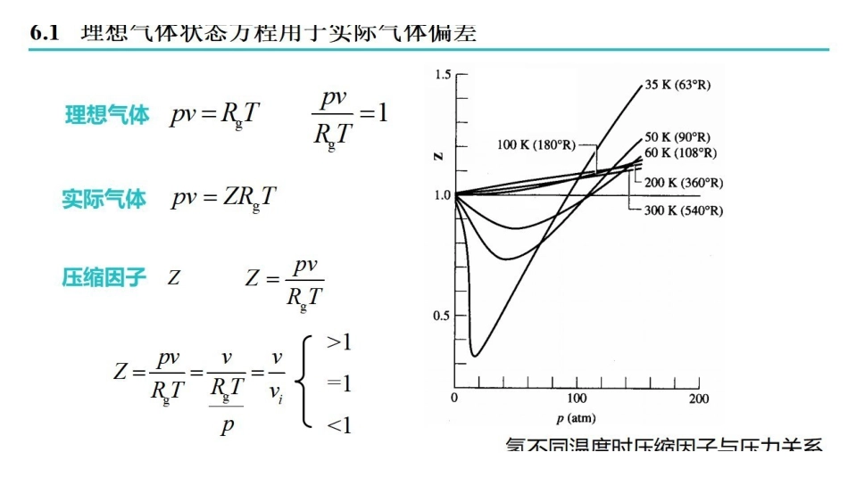 工程热力学_第6章_实际气体性质及热力学一般关系式.pdf_第2页
