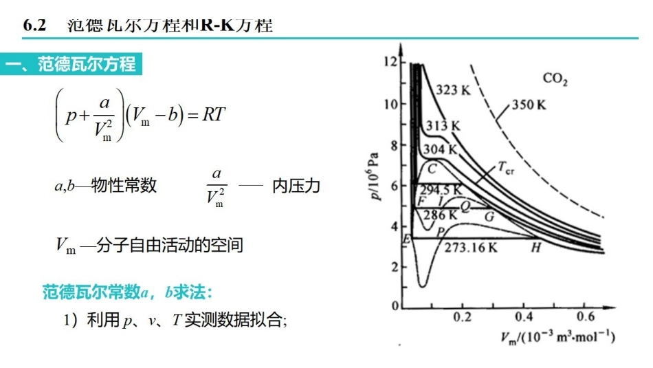 工程热力学_第6章_实际气体性质及热力学一般关系式.pdf_第3页