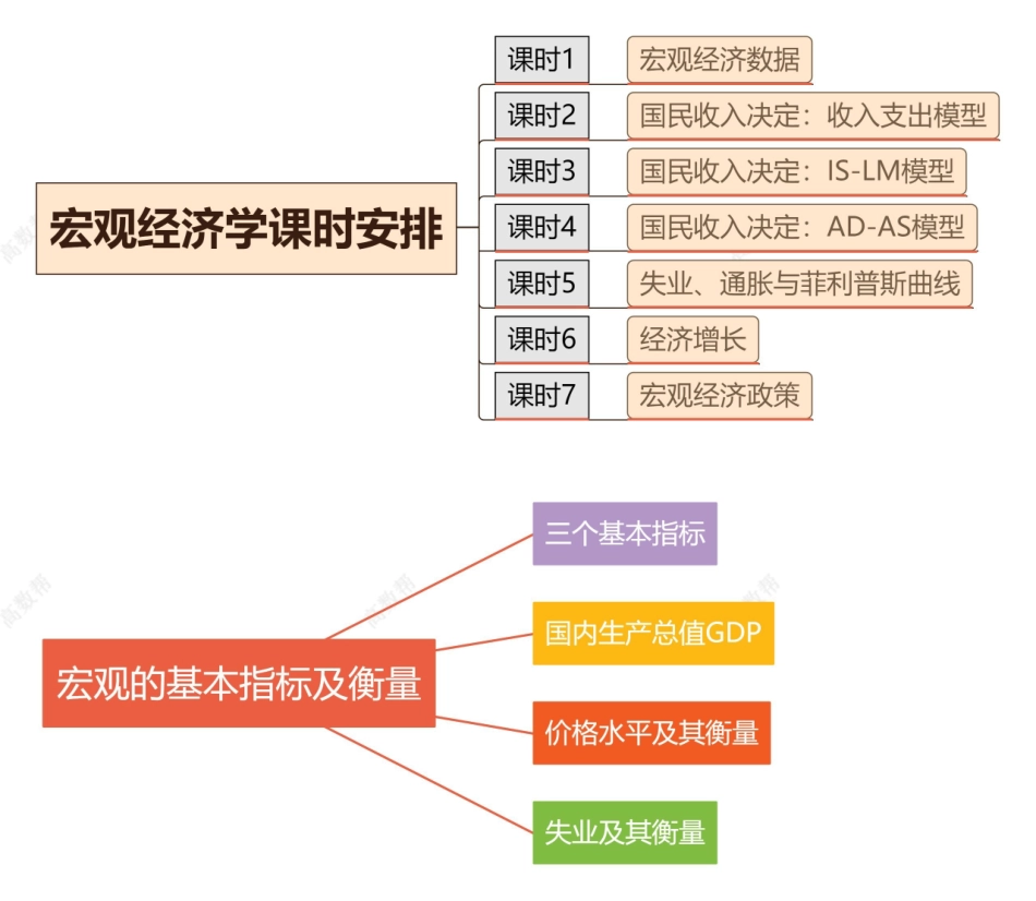 宏观经济学课时安排.pdf_第1页