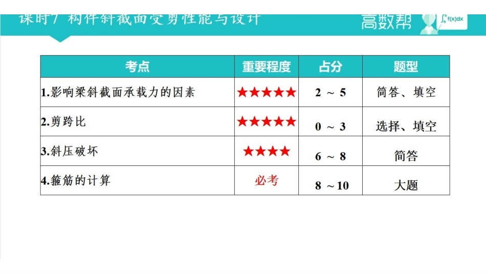 混凝土课时7 构件斜截面受剪性能与设计.pdf_第1页