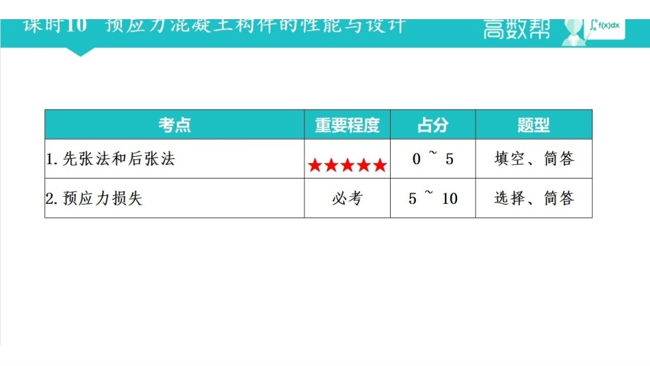 混凝土课时10 预应力混凝土构件的性能与设计.pdf_第1页