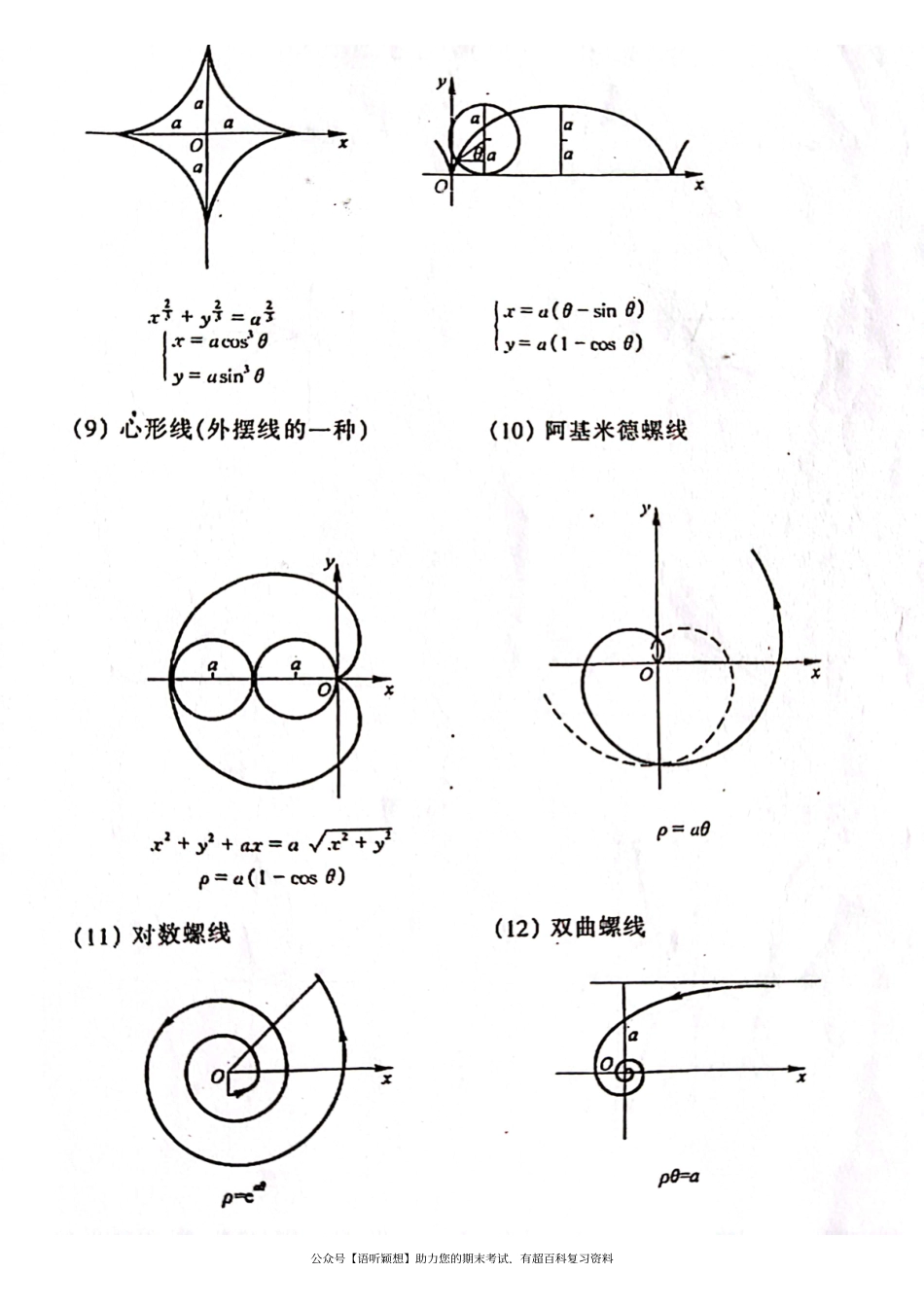 几种常用曲线.pdf_第2页