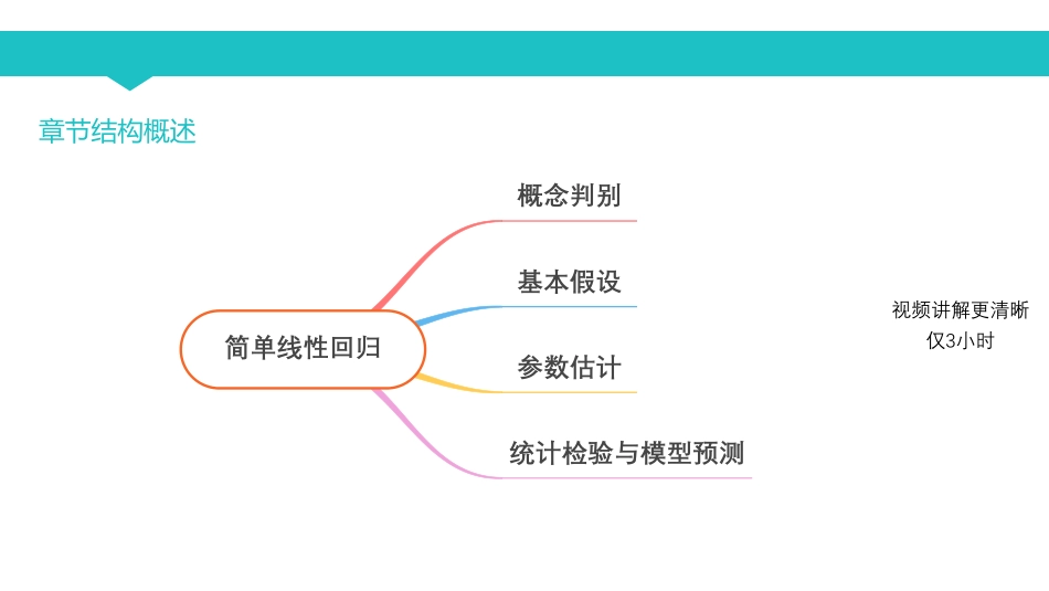 计量经济学课时1~2.pdf_第3页