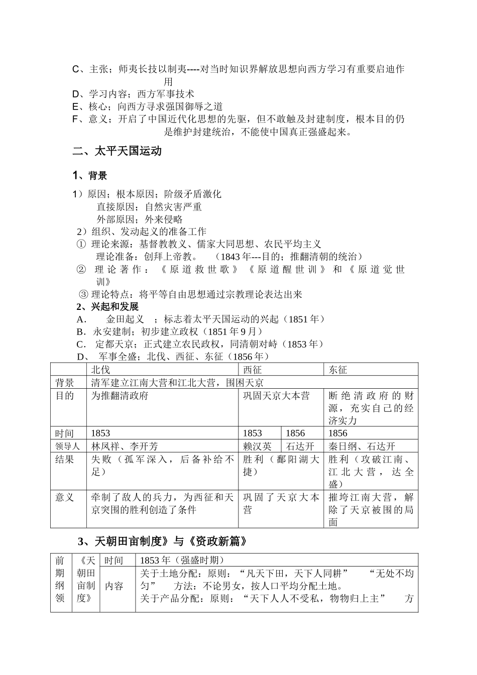 旧民主主义革命前期+知识清单--人民版历史二轮专题复习.docx_第2页