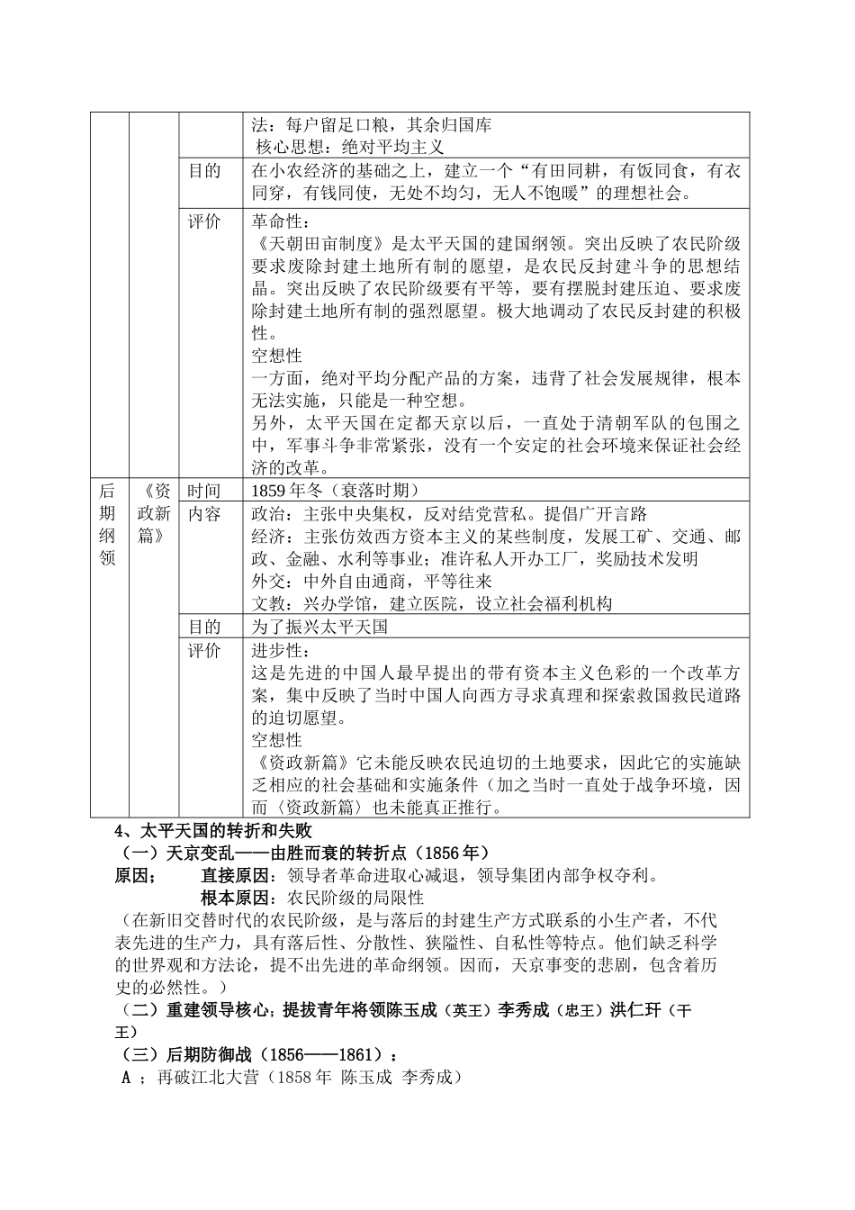 旧民主主义革命前期+知识清单--人民版历史二轮专题复习.docx_第3页