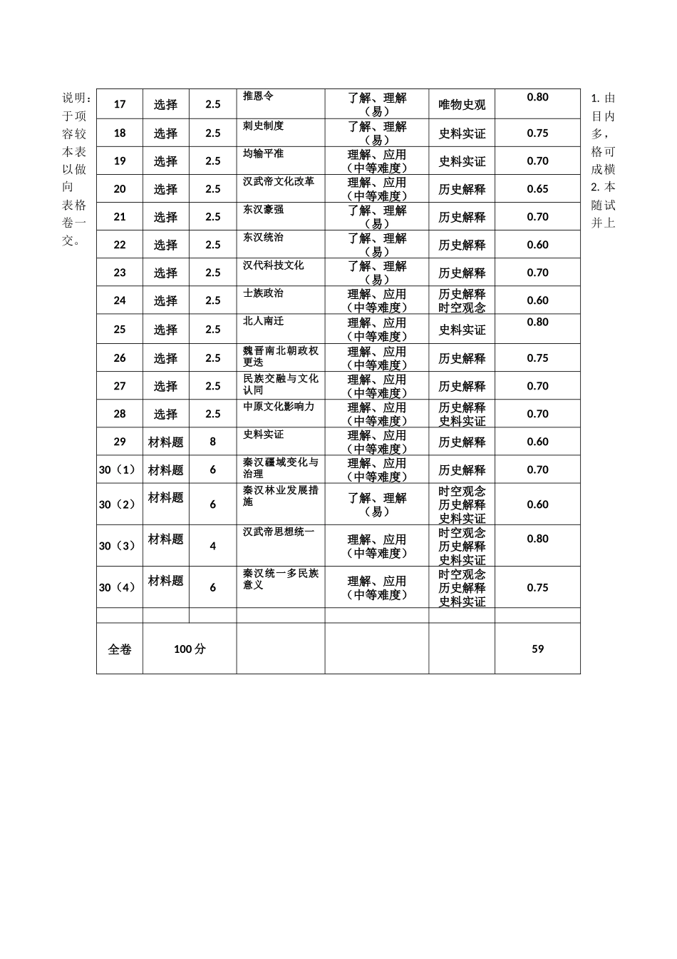厦门英才中学2025-2026学年第一学期高一历史第一次月考试卷双向细目表.docx_第3页