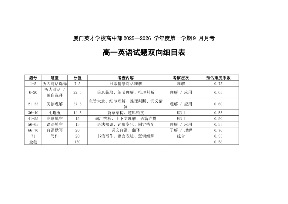 厦门英才中学2025-2026学年第一学期高一英语第一次月考试卷双向细目表.docx_第1页