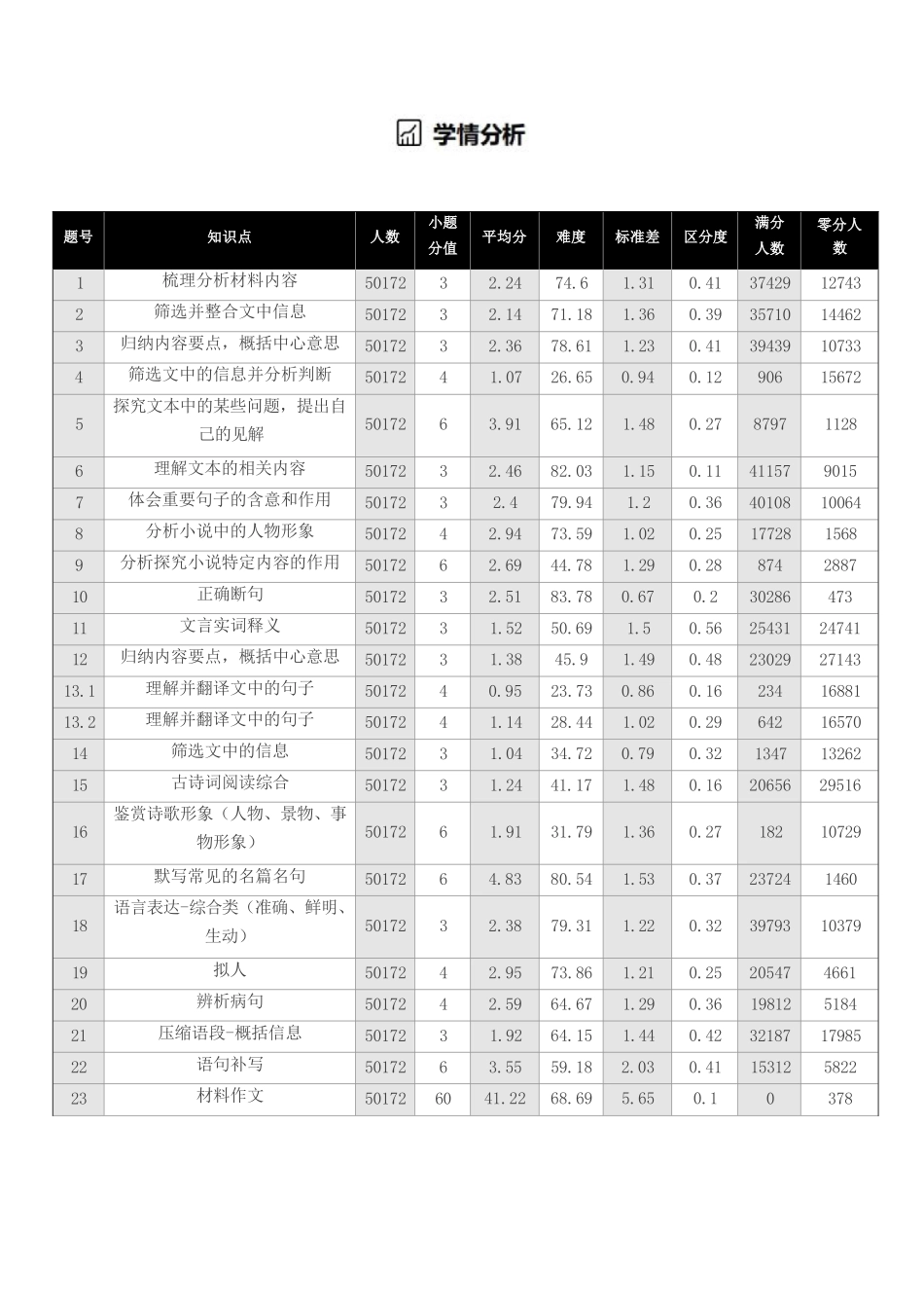 语文高二巩固卷【黑吉辽蒙卷】辽宁省点石联考2025年10月高二巩固卷(10.20-10.21).docx_第3页