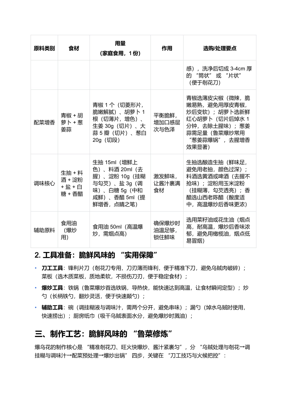 爆乌花：鲁菜小炒里的脆嫩鲜香.docx_第2页