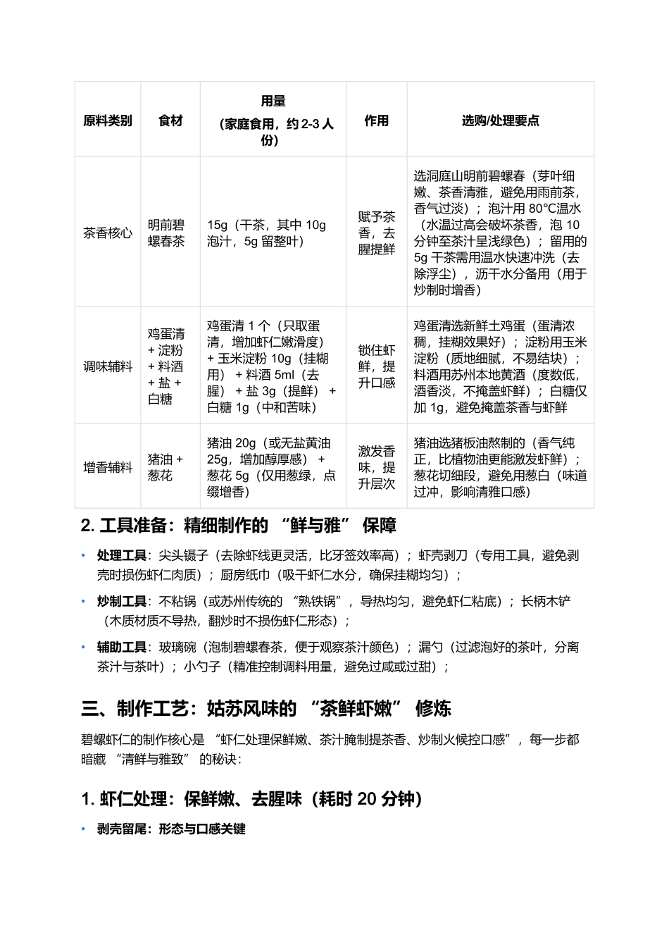 碧螺虾仁：茶香与虾鲜交织的姑苏珍馐.docx_第2页