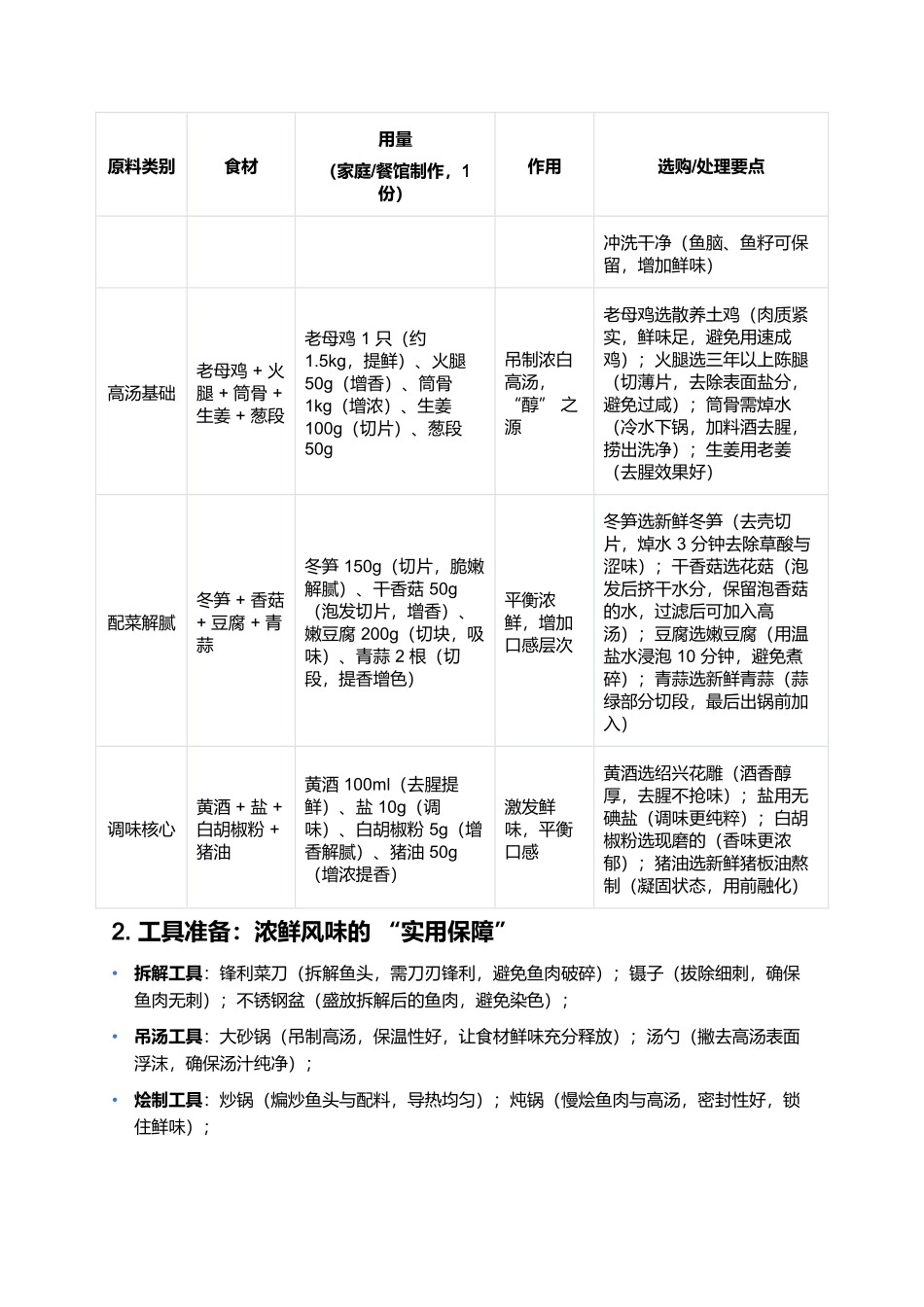 拆烩鱼头:淮扬菜里的浓鲜醇厚之味.docx_第2页