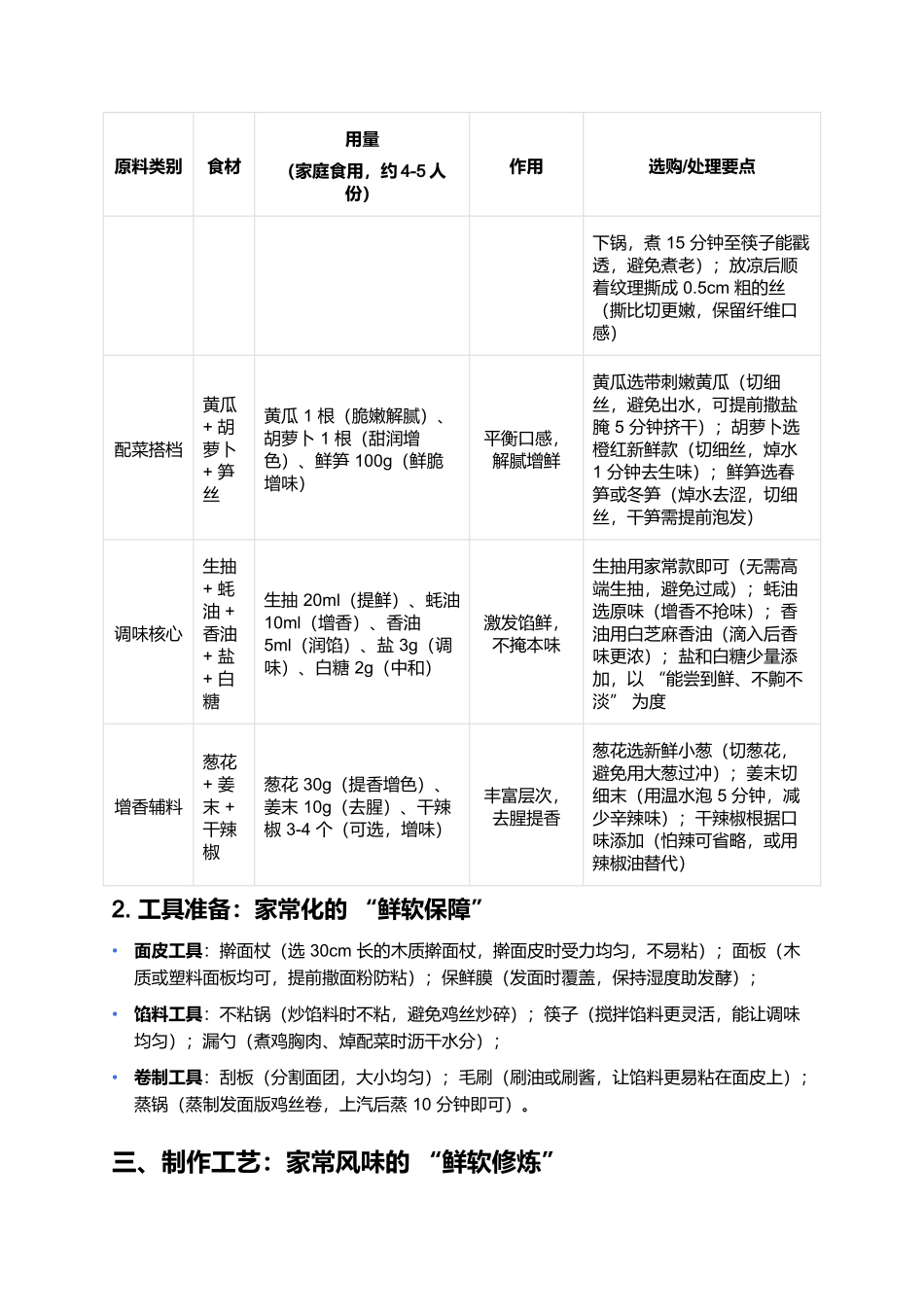 鸡丝卷：裹满鲜香的家常面点诱惑.docx_第2页