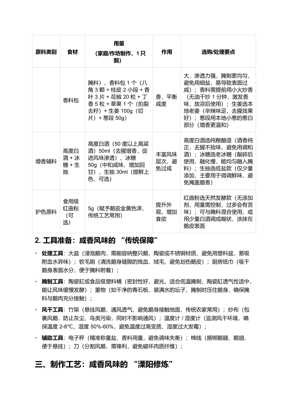 溧阳风鹅：江南腊味里的咸香醇厚.docx_第2页