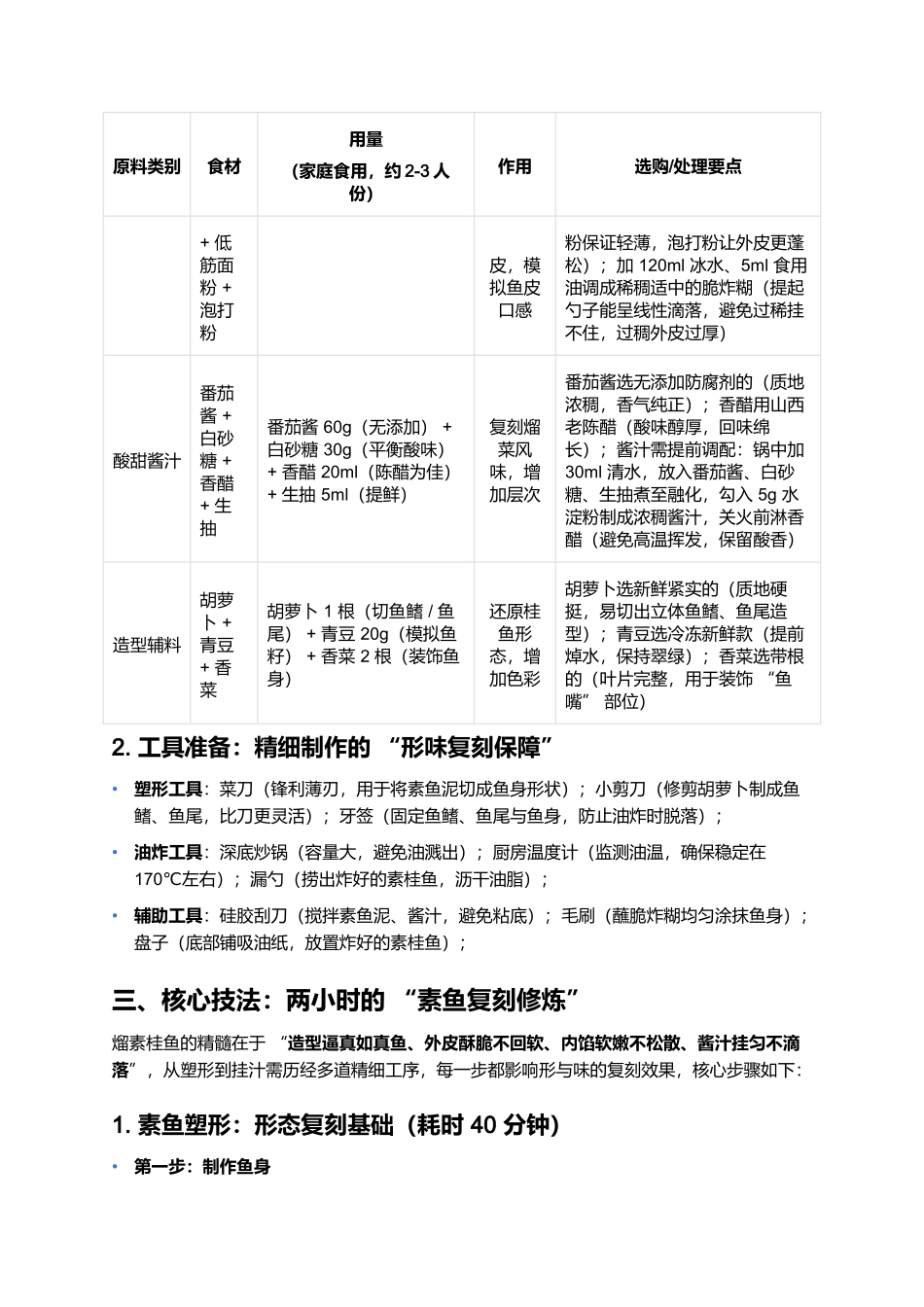 熘素桂鱼:以素仿荤的酸甜珍馐.docx_第2页
