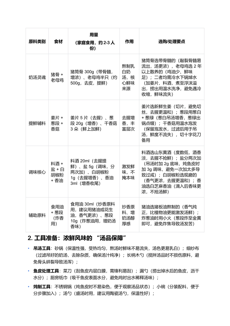 奶汤鱼皮：鲁菜汤品里的浓鲜软滑.docx_第2页