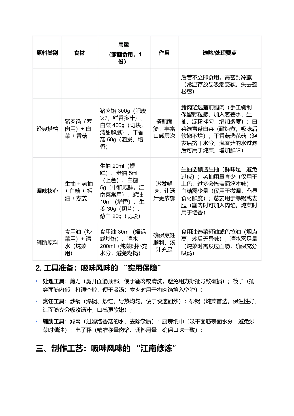 清水油面筋：江南餐桌上的吸味百搭王.docx_第2页