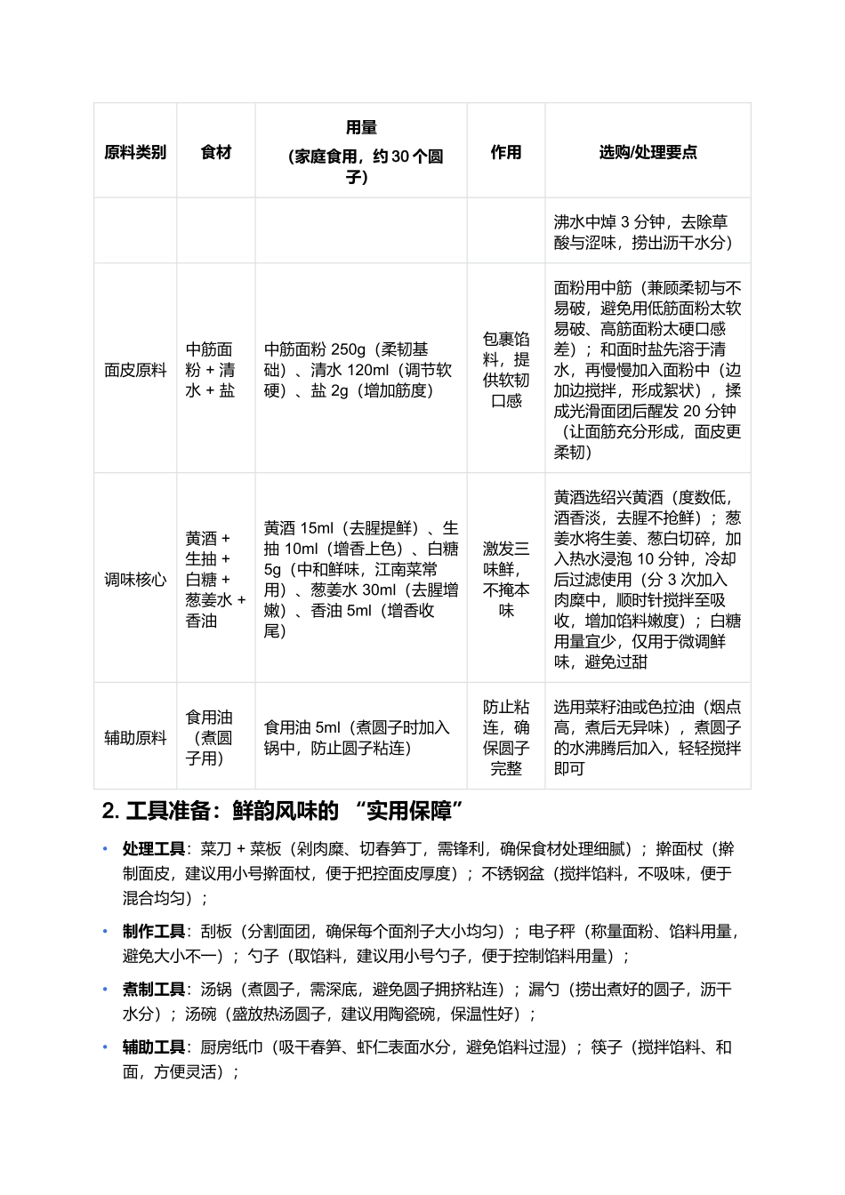 三味圆:江南水乡的鲜韵玲珑丸.docx_第2页