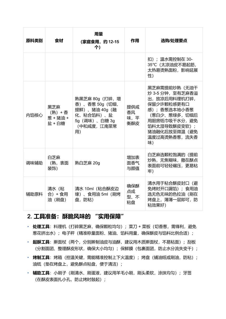 袜底酥:江南水乡的酥脆老味道.docx_第2页